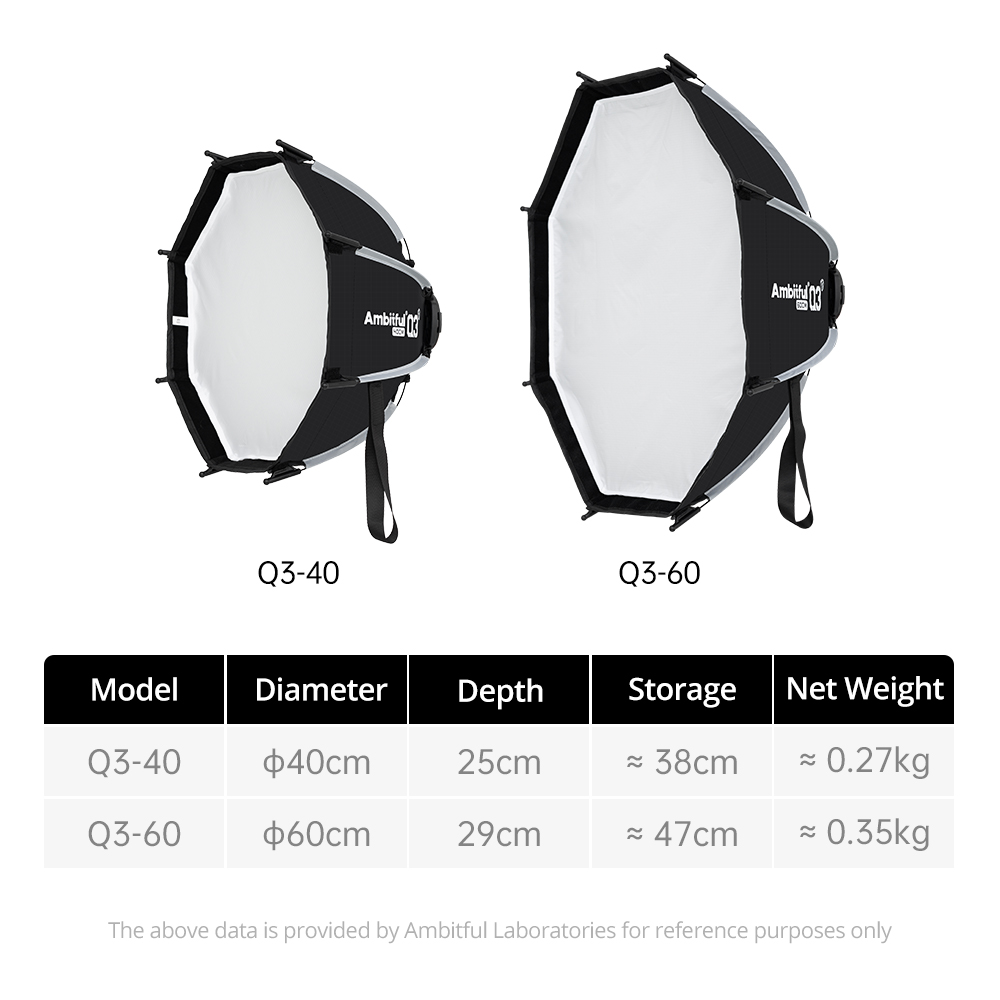 صندوق إضاءة ناعم سريع التركيب  - مراجعة Beauty Dish Softbox وسعره