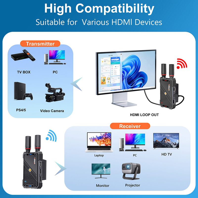 VRRIIS WL082K 400m لاسلكي HDMI - مراجعة Photography Videography وسعره
